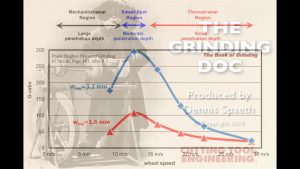 Episode 56: Cup-wheel Grinding