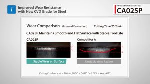 Kyocera CA025P CVD grade inserts for steel turning