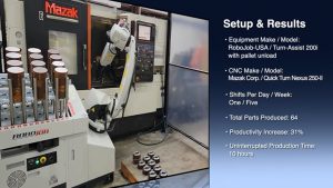 Robotics Results: a 31% production increase