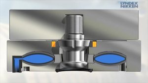Zero Point Clamping System Benefits