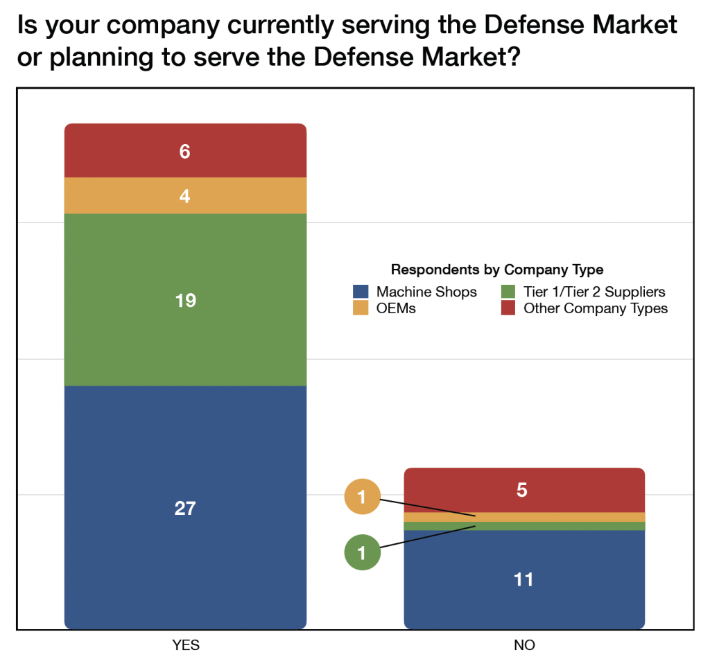 defense bar chart
