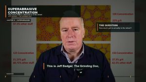 Superabrasive Concentration | The Grinding Doc