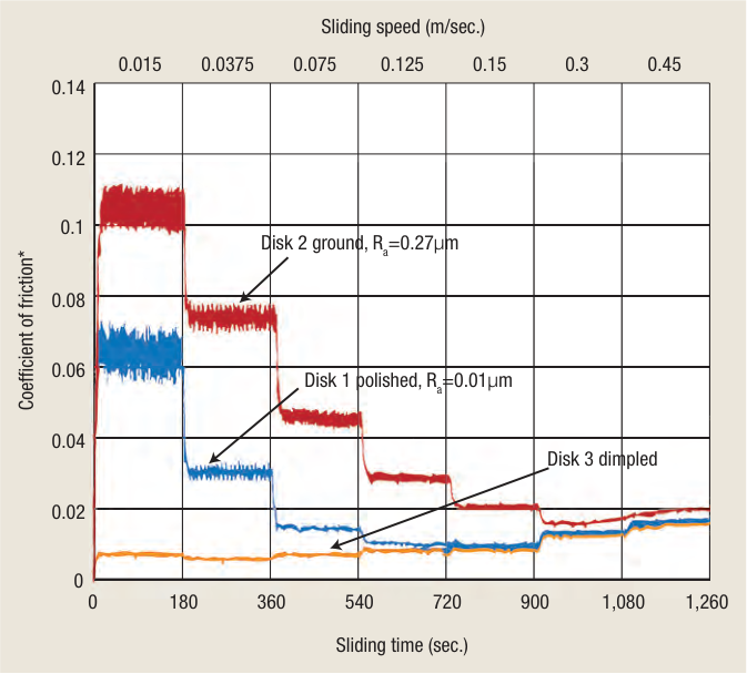 Chart 1.ai