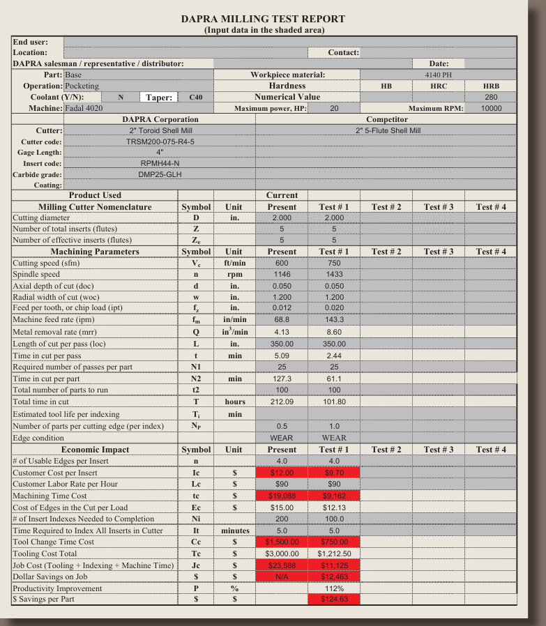 The Cost of Cutting - sample test report 2.pdf