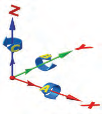 relationships-of-the-five-axesHURCO.tif