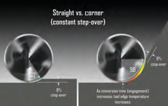 Straight vs Corner Constant Stepover Split stock.psd 