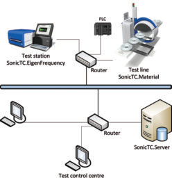 RTE%20SonicTC%20config%20example.tif 