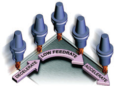 Feedrate%20Optimization%201.tif 