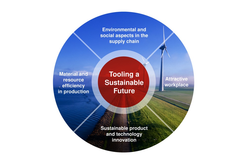 Ceratizit launches corporate sustainability strategy