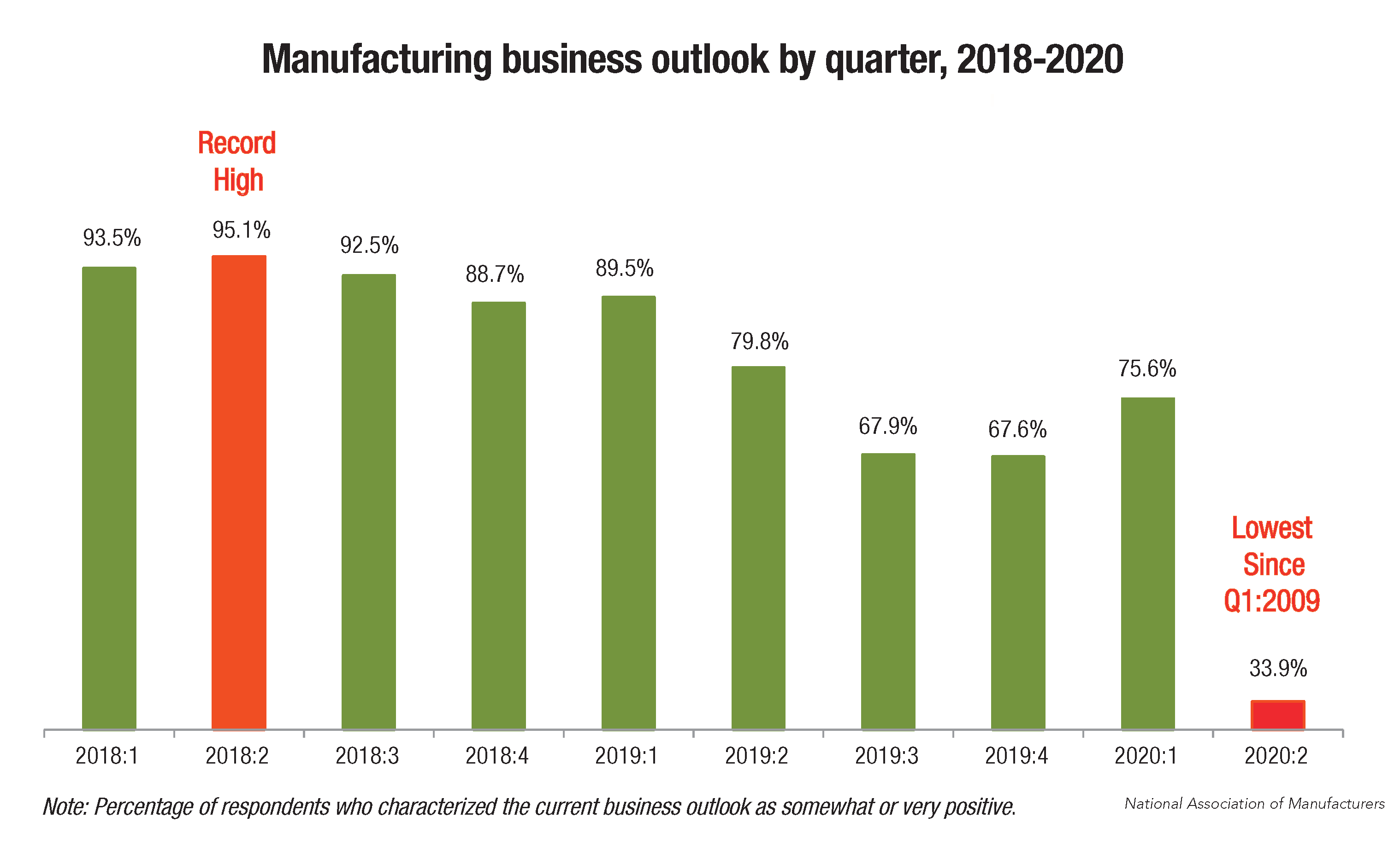Salary Survey: Outlook for manufacturers