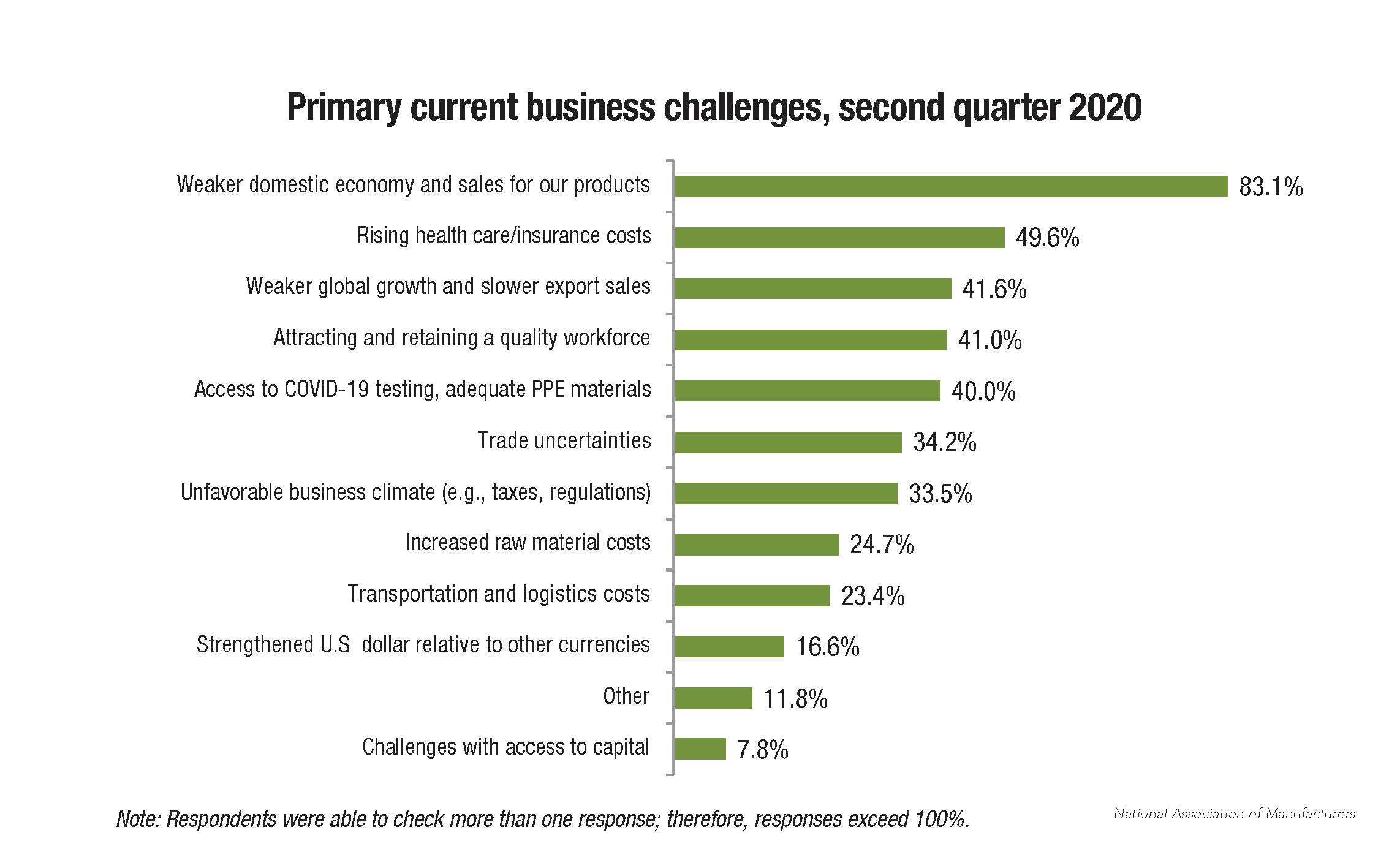 Salary Survey: Outlook for manufacturers