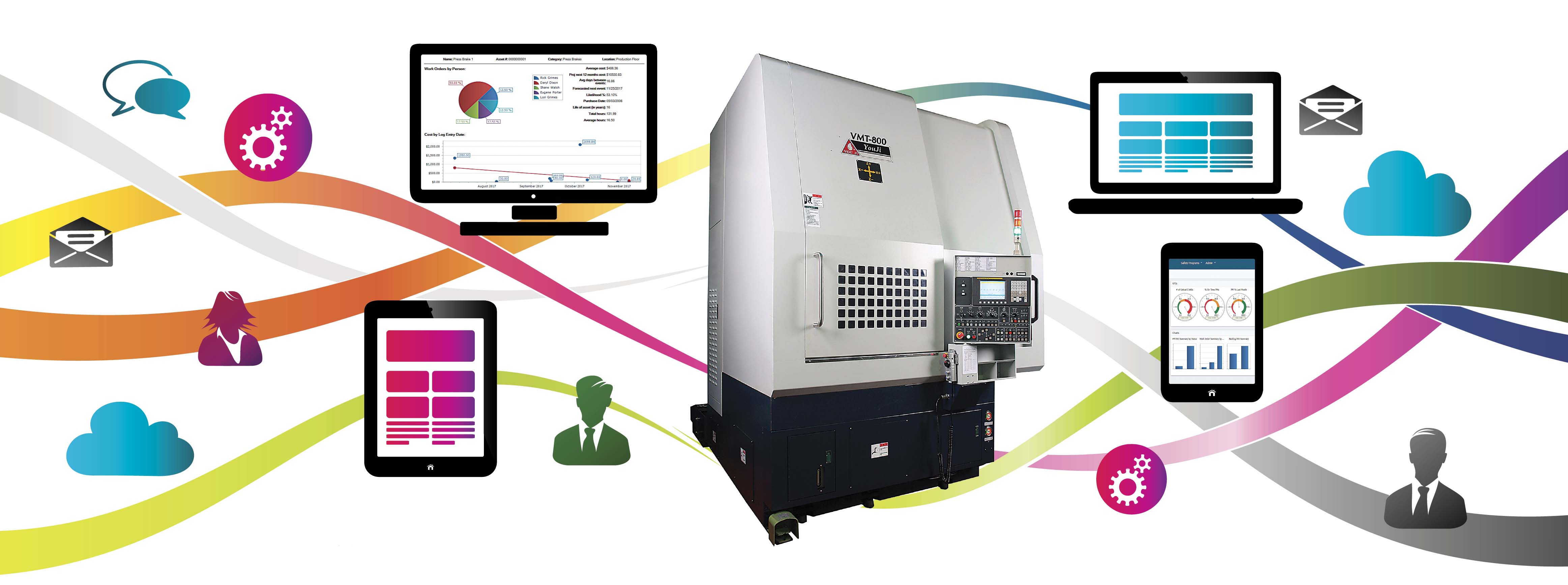 Rising complexity of machine maintenance