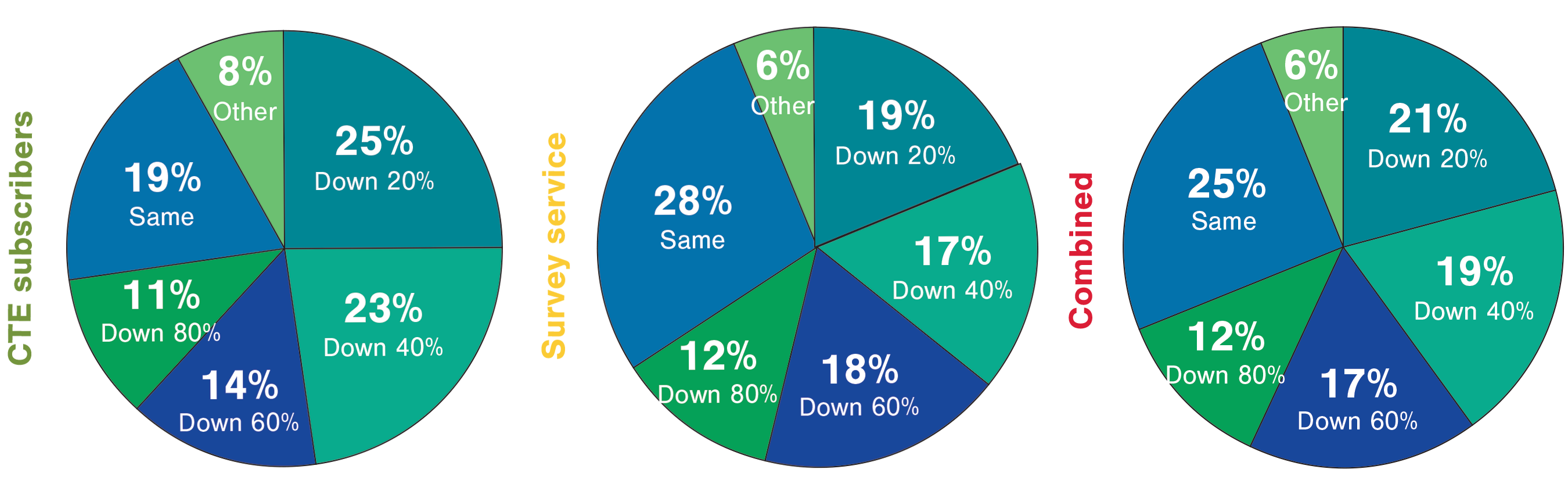 Salary Survey: COVID-19 report