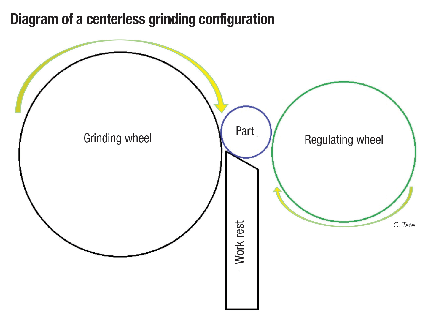 Learn the ins and outs of centerless grinding