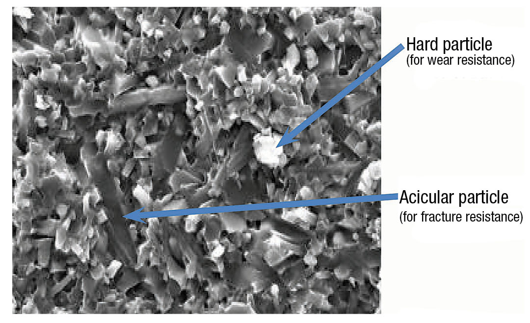Cutting benefits of ceramic and cermet tools