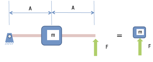 Apparent mass of moving machine elements