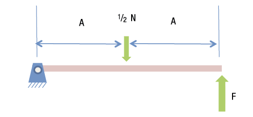 Apparent mass of moving machine elements