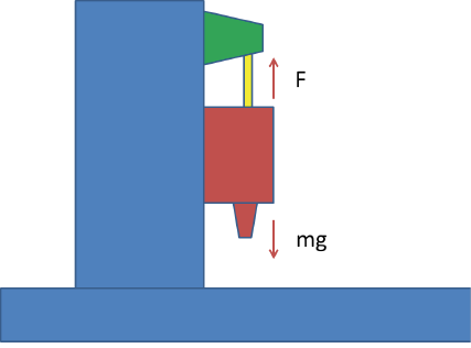 Counteracting gravity: General Industry Coverage