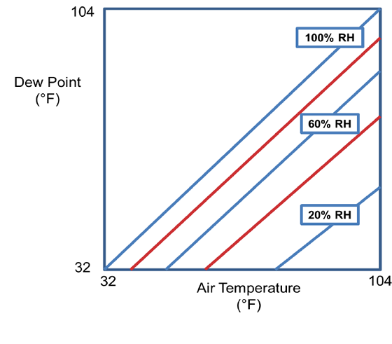 Importance of using dry compressed air