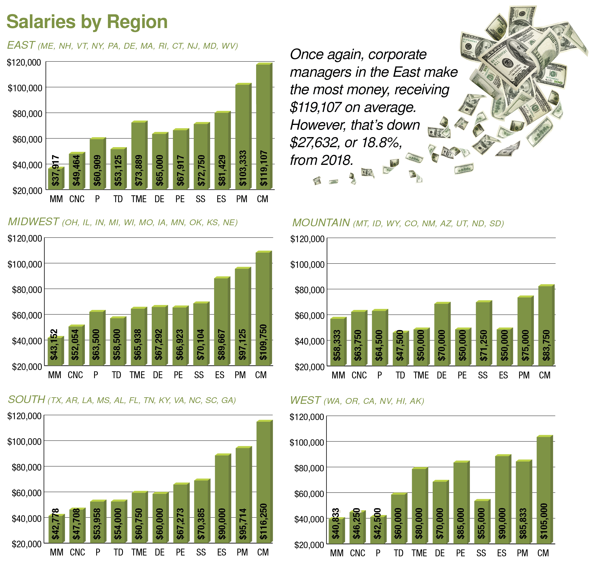 2020 Salary Survey
