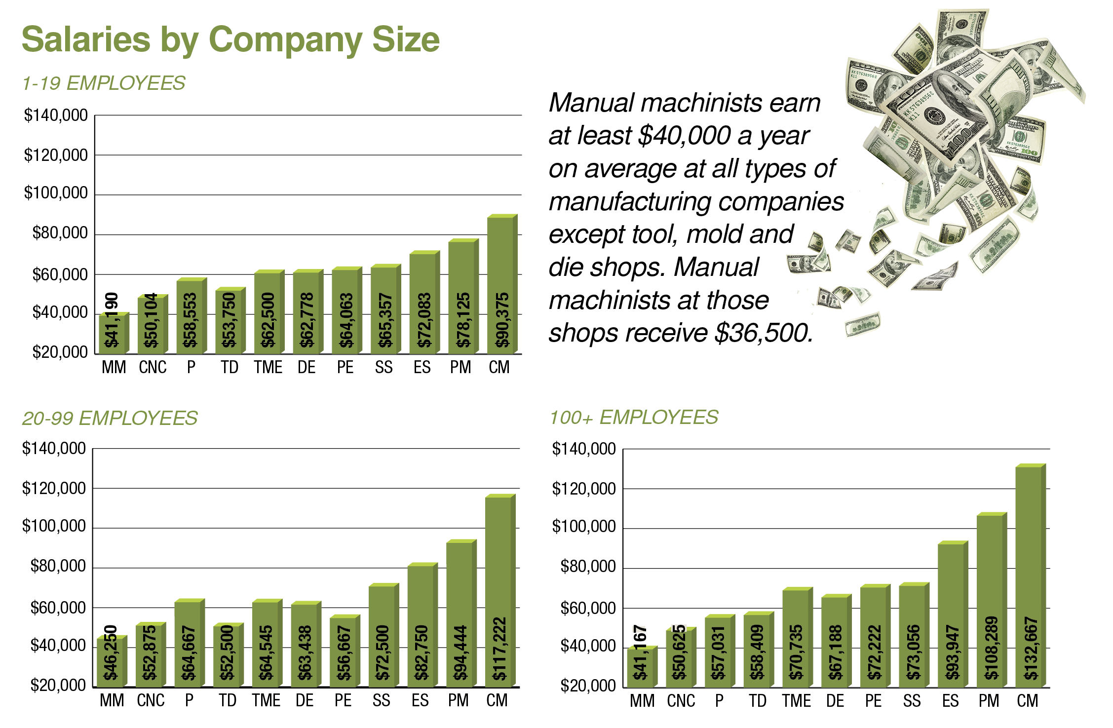 2020 Salary Survey