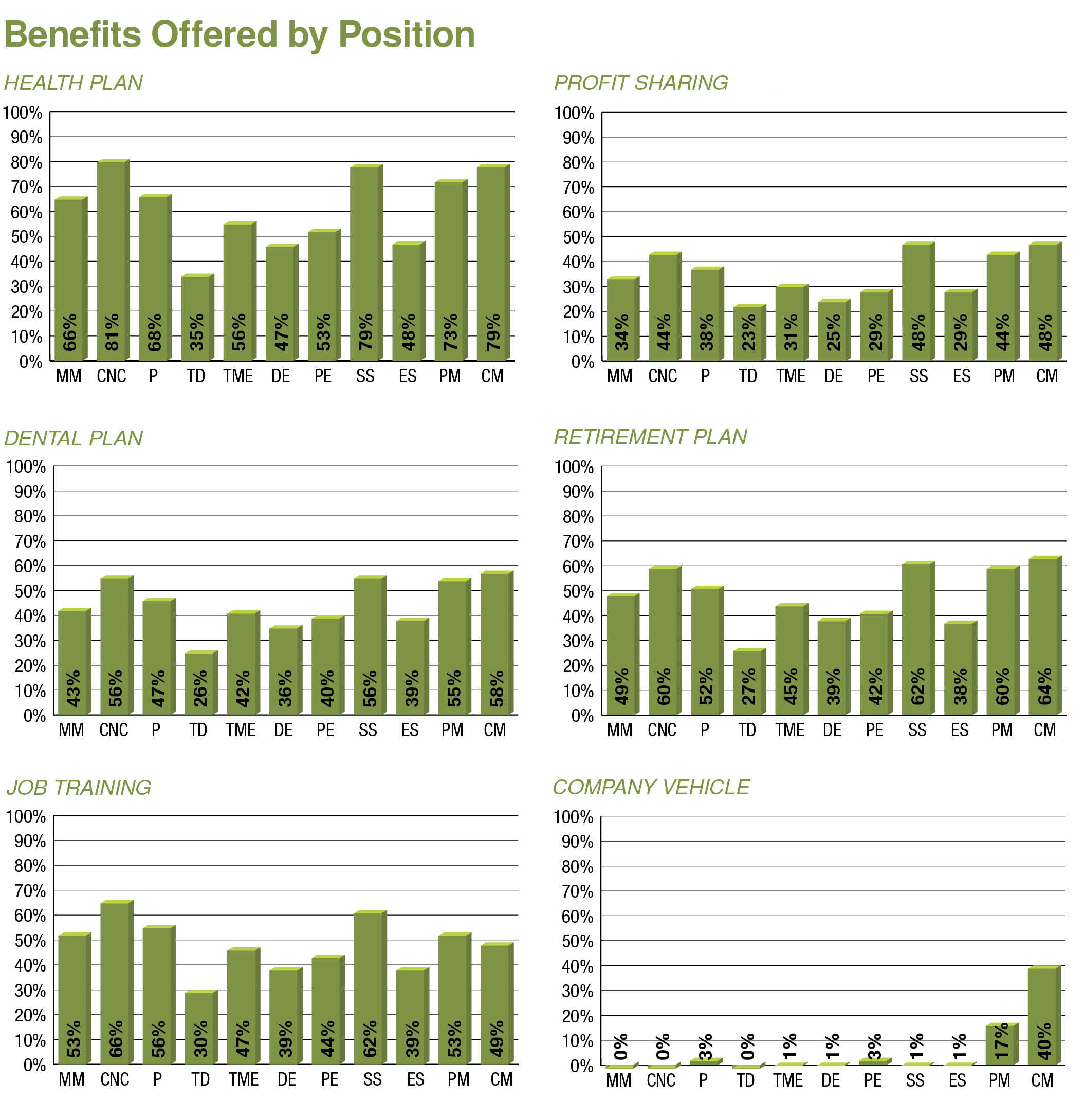 2020 Salary Survey