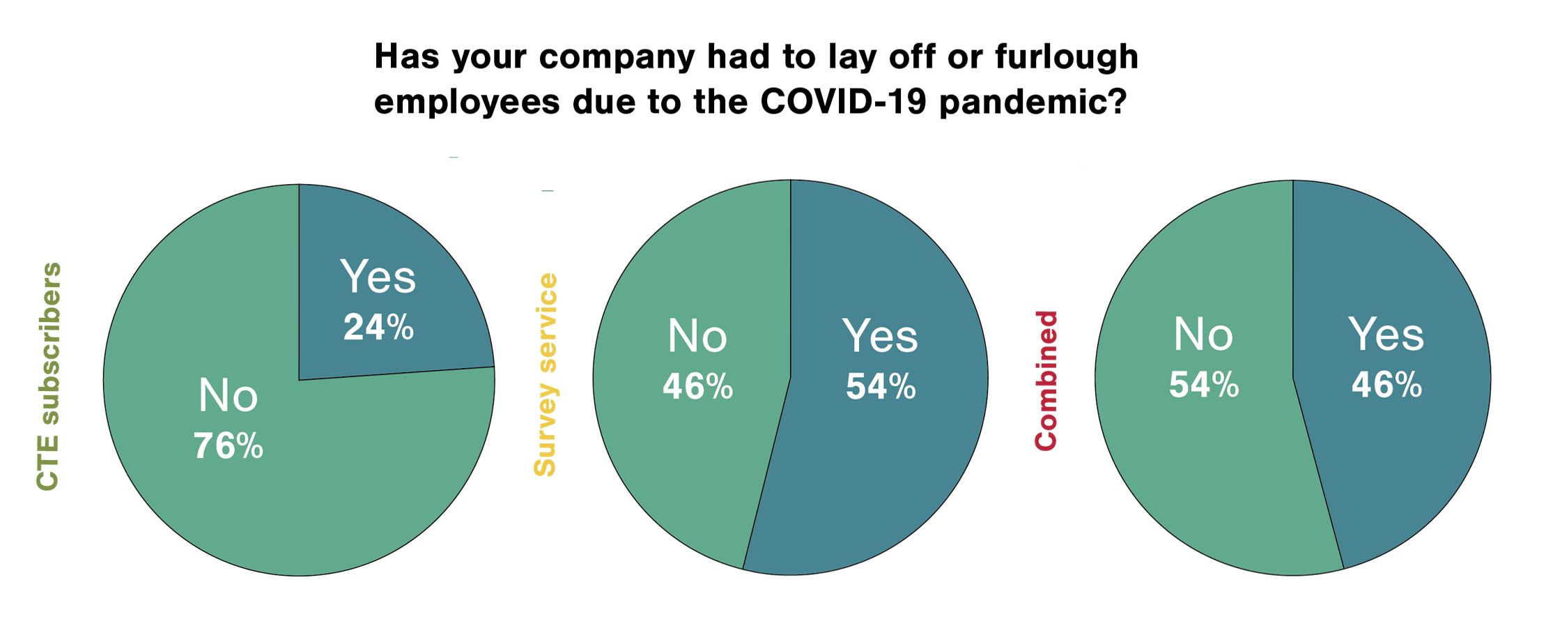 Salary Survey: A tale of two respondents