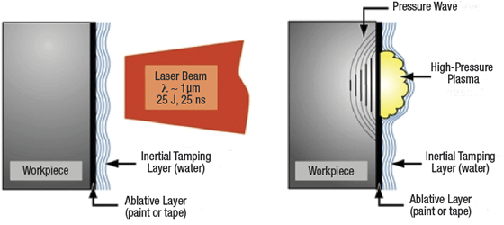 Shot peening offers cost-effective way to make stronger metal products