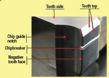 The new 'carbide' saw