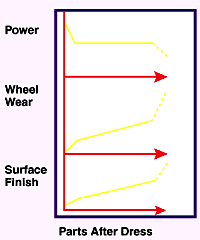 CBN Wheels in Peak Condition