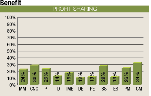 Deflated earnings