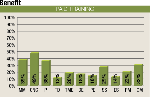 Deflated earnings