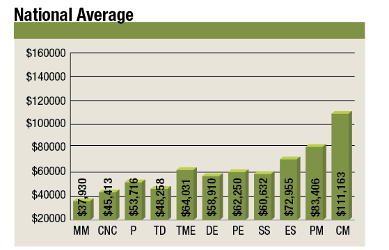 Deflated earnings: Industry Trends & Analysis