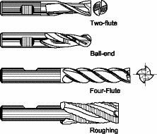 A milling tools overview