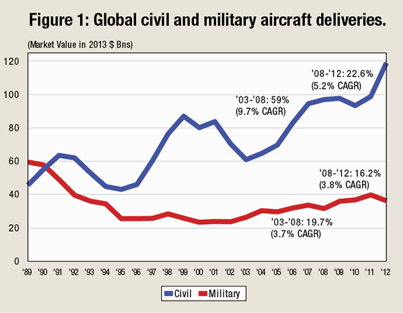 Soaring aerospace parts: General Industry Coverage