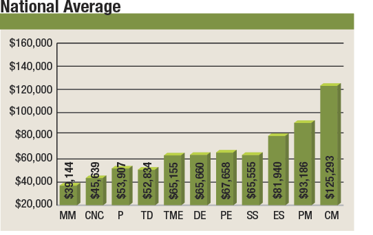 Salary rebound: Industry Trends & Analysis