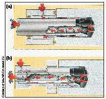 Optimizing Deep-Hole Drilling