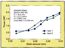 Adaptive Ceramic Machining