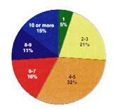 Purchasing Holds the Reins: Supply Chain & Logistics