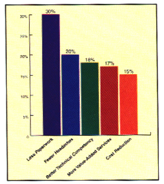 Purchasing Holds the Reins