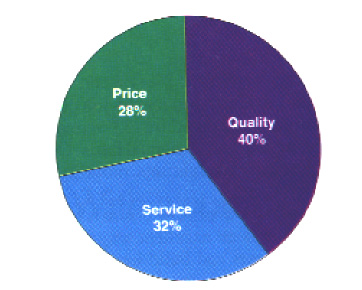 Purchasing Holds the Reins