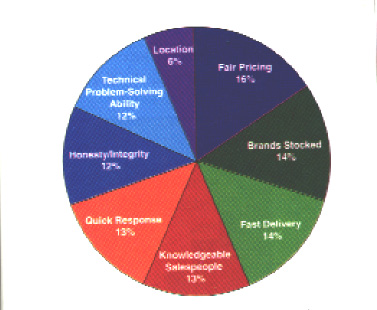 Purchasing Holds the Reins