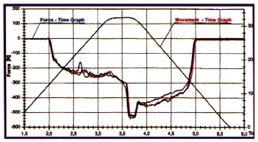 Speed Tapping: Drilling Performance