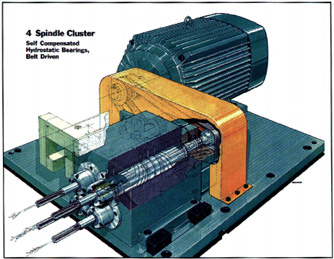 Tooling Trends