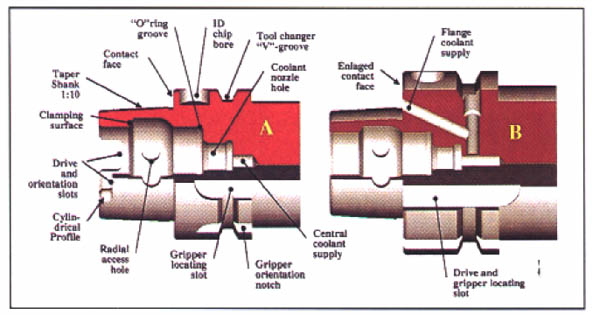 The Secrets of HSK Toolholding