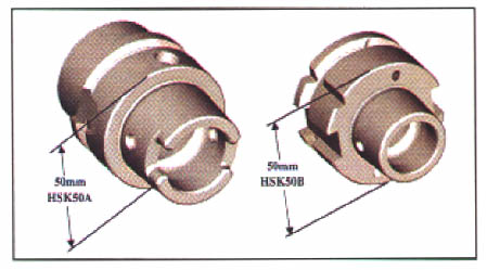 The Secrets of HSK