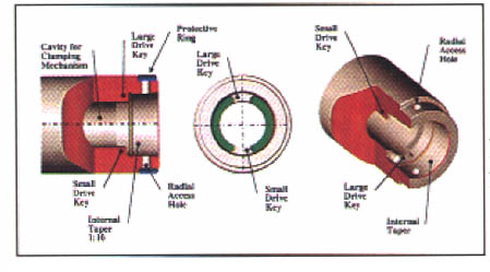 The Secrets of HSK