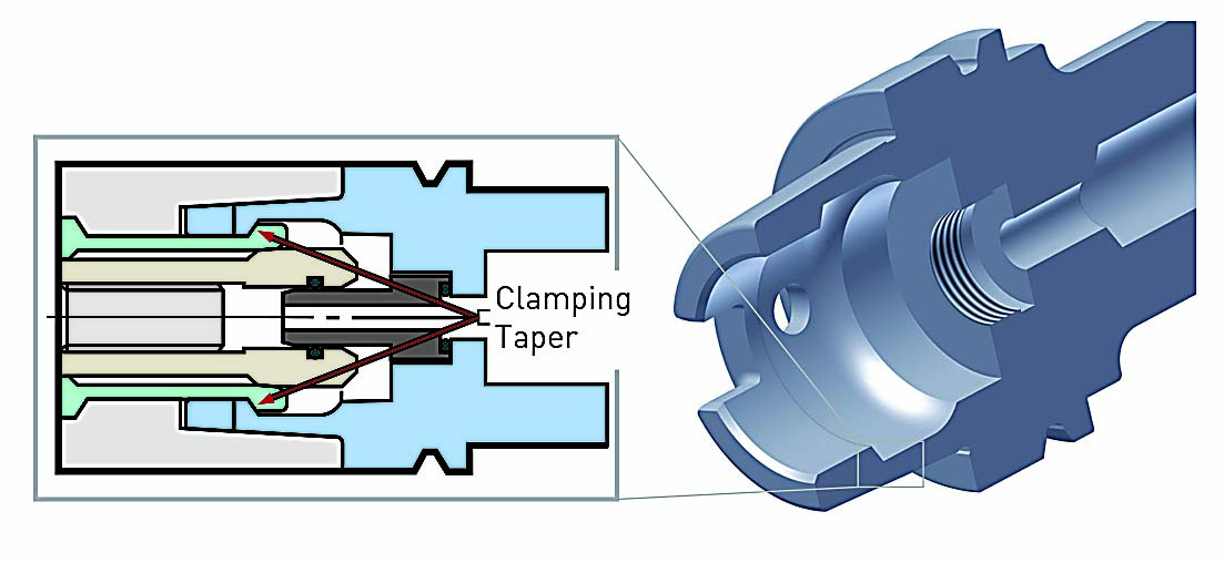 Alternatives to steep tapers