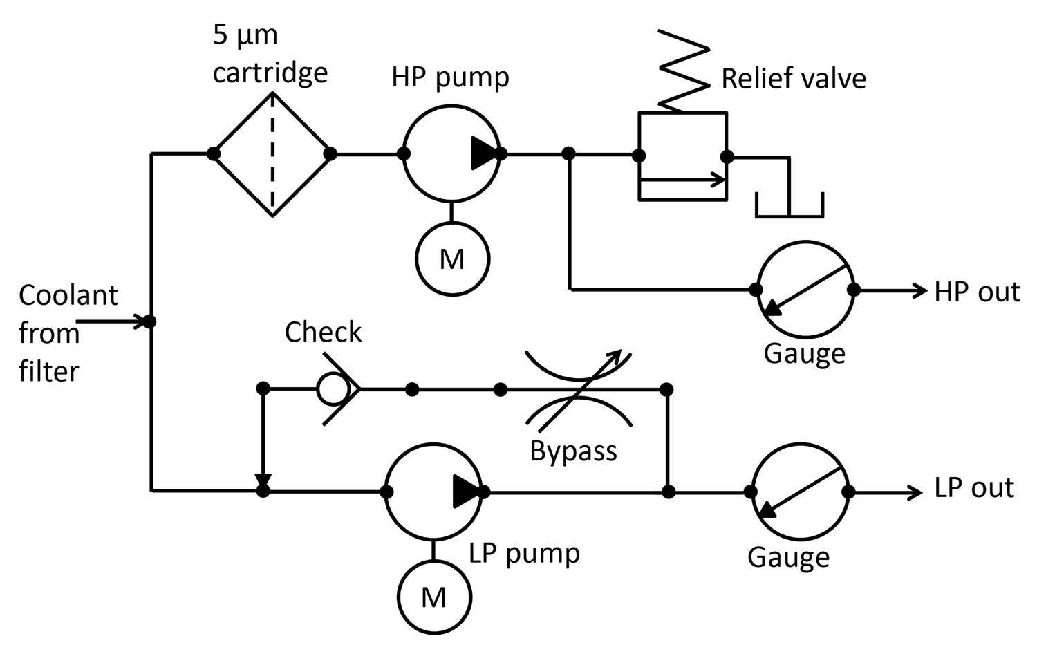 Factors affecting proper coolant application when grinding
