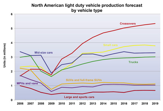 CTE%20Segment%20Chart%20Segment%20Chart%20NAO%20Forecast.tif
